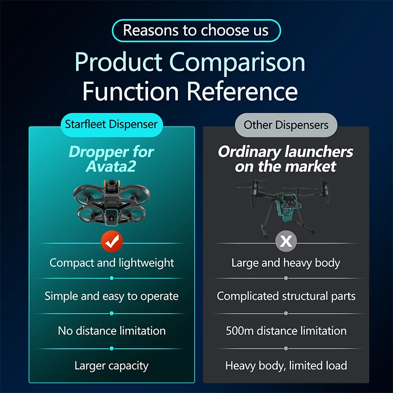 For DJI Avata 2 Drone Airdrop  - Drone Multispectral 评论和价格